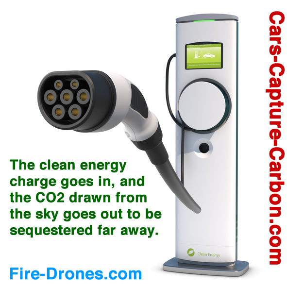 Clean energy goes into your car's batteries, and CO2 drawn from the sky goes out to be sequestered.