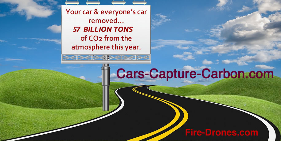 Cars remove CO2 from the atmosphere.