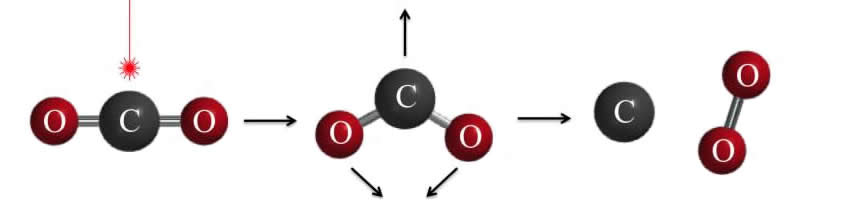 Splitting CO2 diagram.